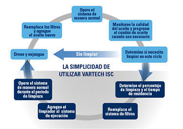 Simplicity of using VARTECH Simplicity of using VARTECH
